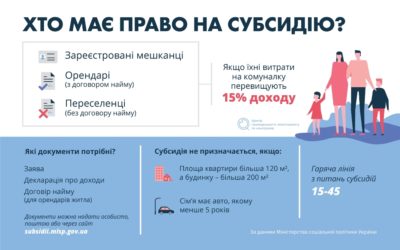 Механізми звернення за субсидіями на житлово-комунальні послуги