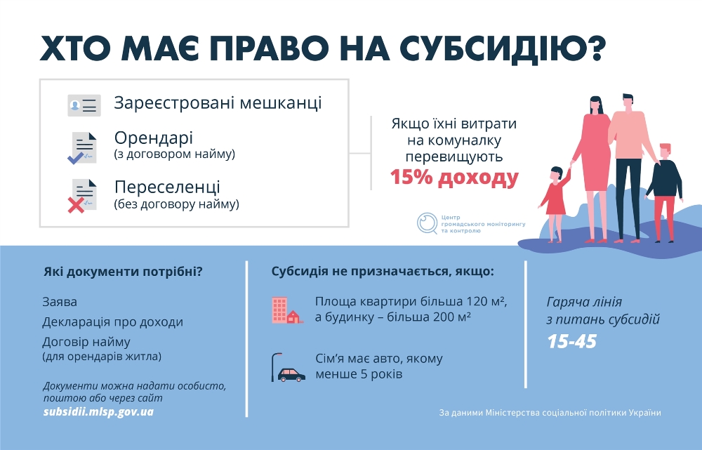 Механізми звернення за субсидіями на житлово-комунальні послуги