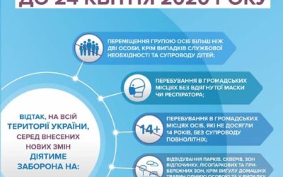 Уряд затвердив нові обмежувальні заходи у боротьбі з коронавірусом